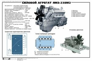 Силовой агрегат ЯМЗ-238М2 Силовой агрегат ЯМЗ-238М2